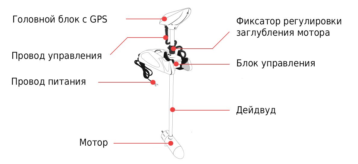 Устройство электромотора с функцией GPS